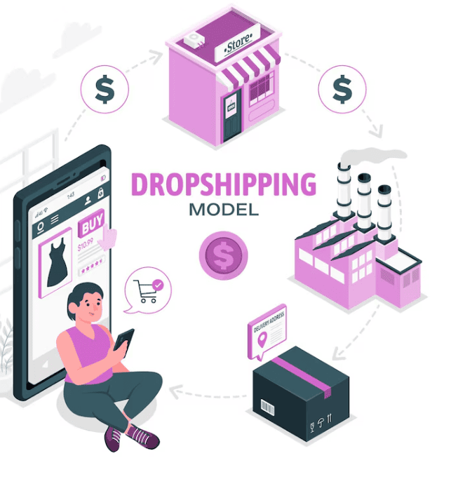 Wordpress Dropshipping